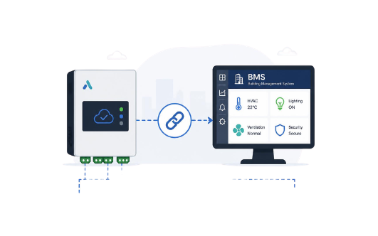 Integration with BMS